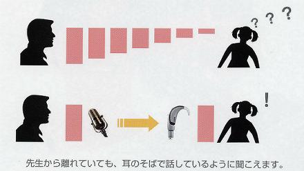 FM概念図